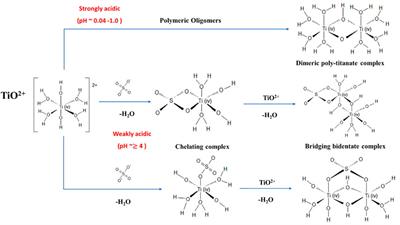 Aqueous titanium redox flow batteries—State-of-the-art and future potential